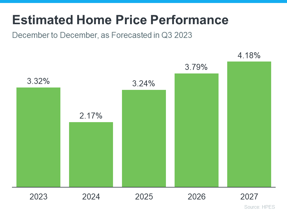 your home is building equity! see how much by calling us today! (614) 451-6616