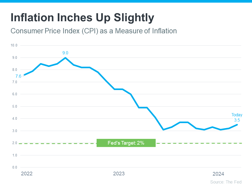 Mortgage Rates Key Economic Factors and Future Projections sellfor1percent