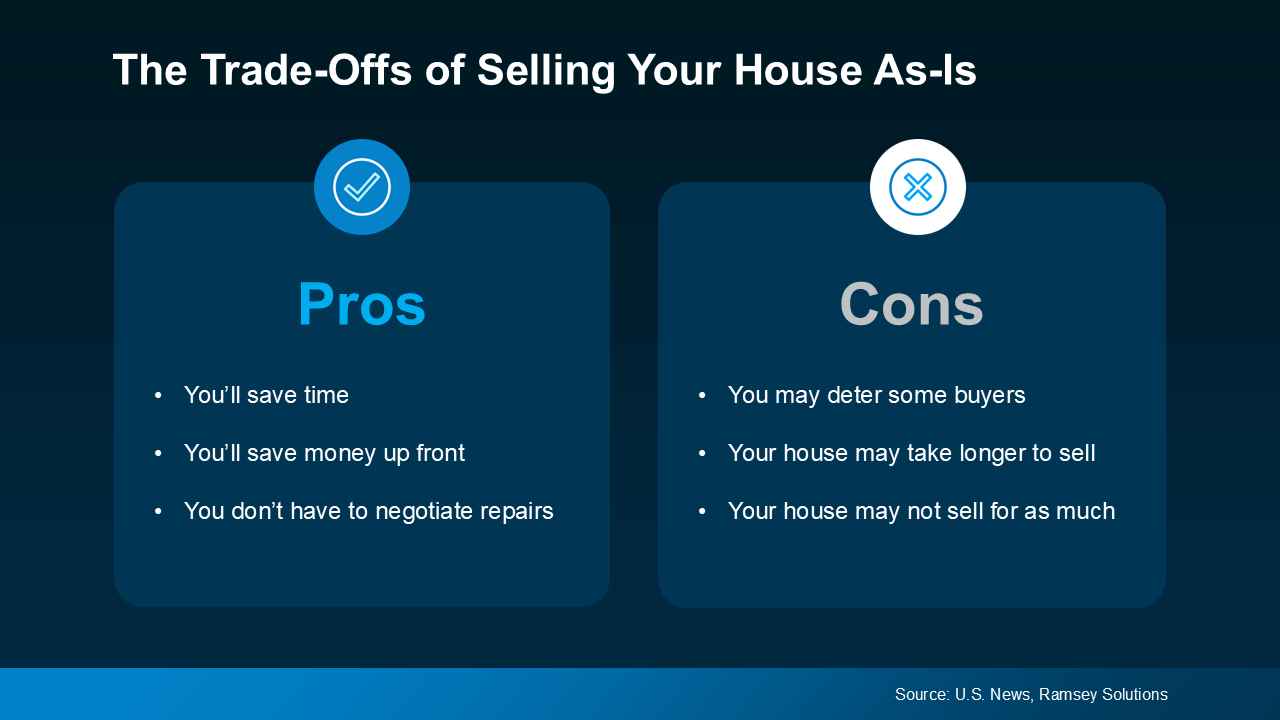 call us to weigh the pros and cons of selling as is! (614) 451-6616