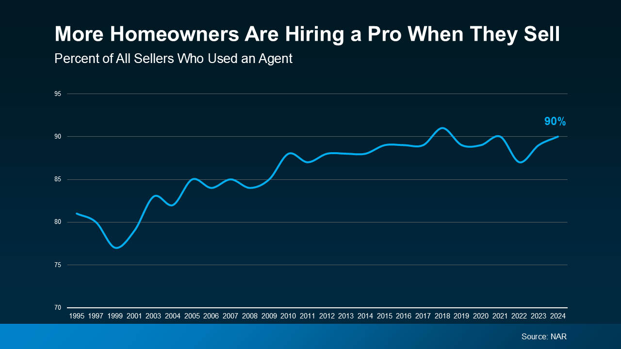 more ohio home owners are choosing agents to sell their home! Call us today to see why! (614) 451-6616