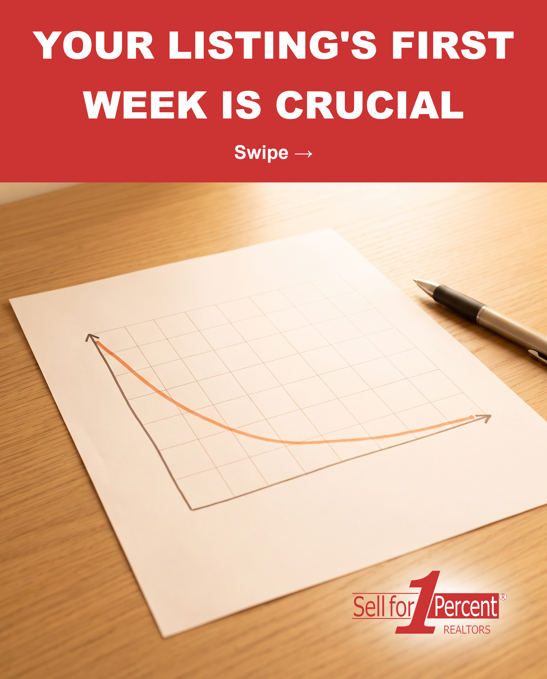 Your Listing's First Week Is Crucial